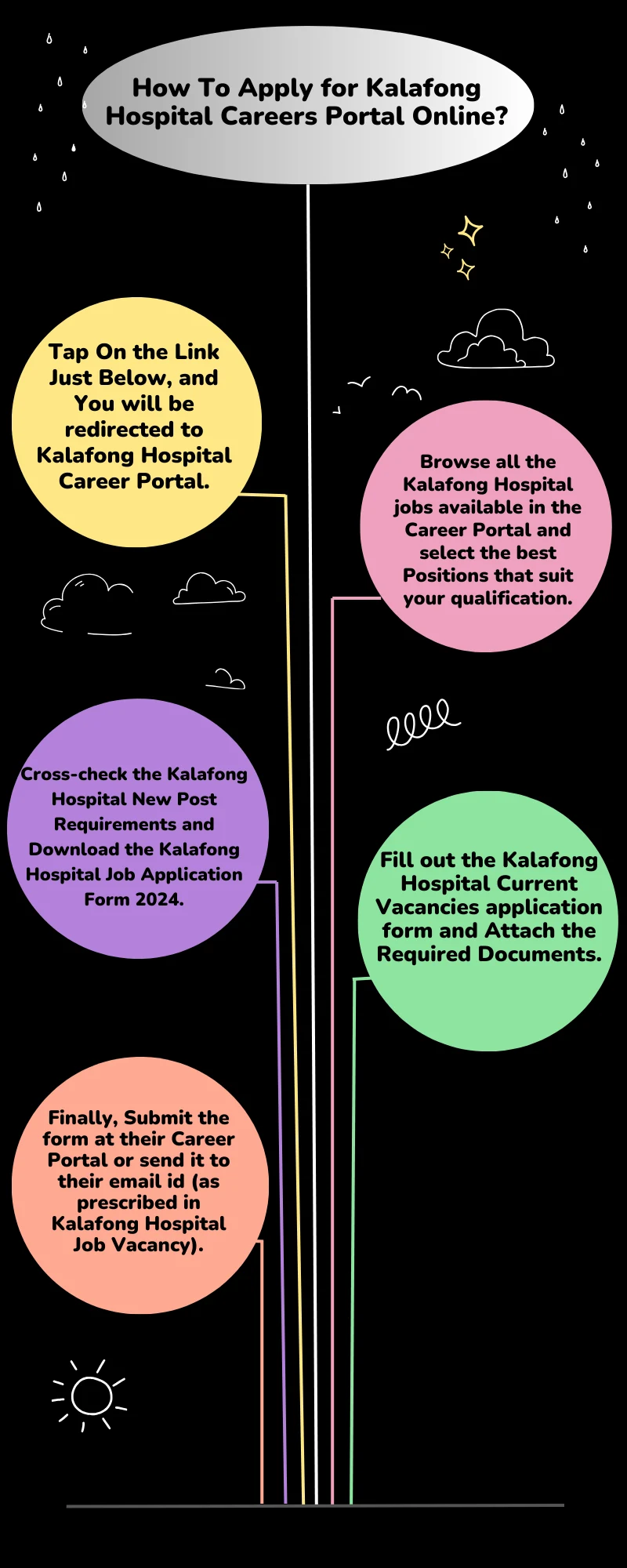 How To Apply for Kalafong Hospital Careers Portal Online?