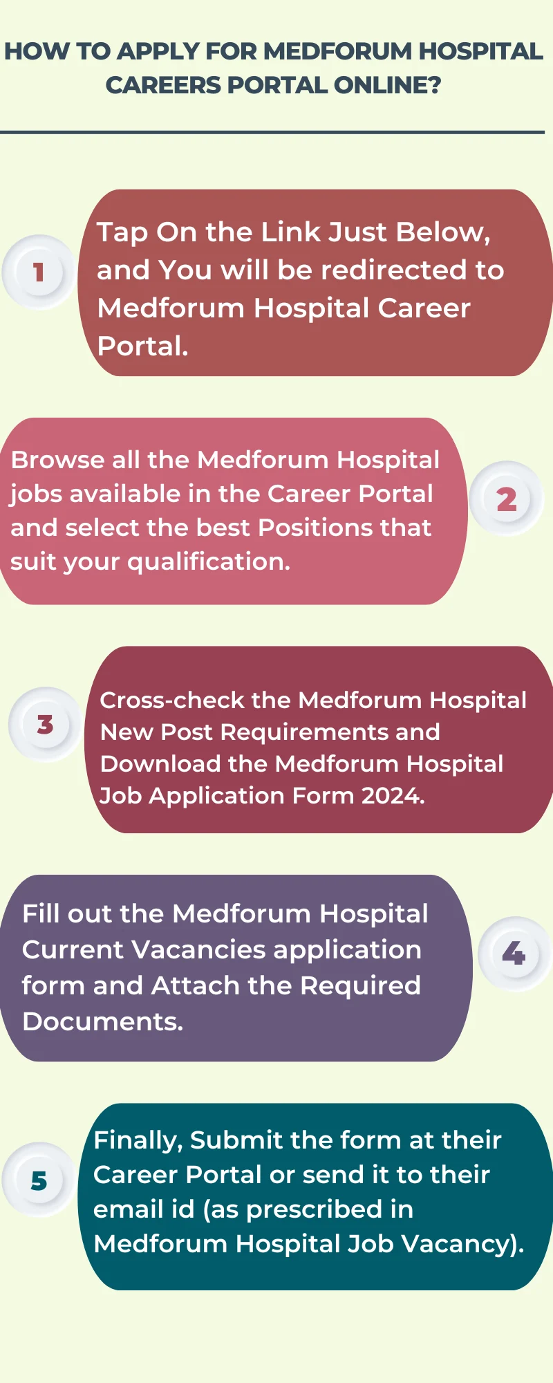 How To Apply for Medforum Hospital Careers Portal Online?